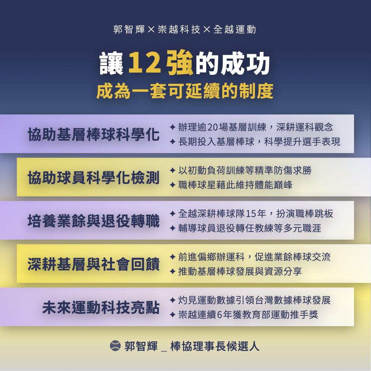 讓 12 強的成功成為一套可延續的制度：五大面向總覽